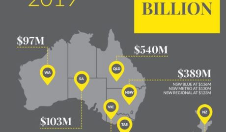 Ray White
