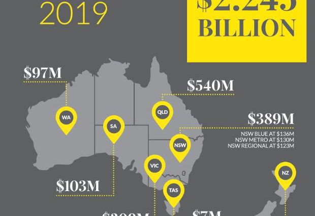 Ray White