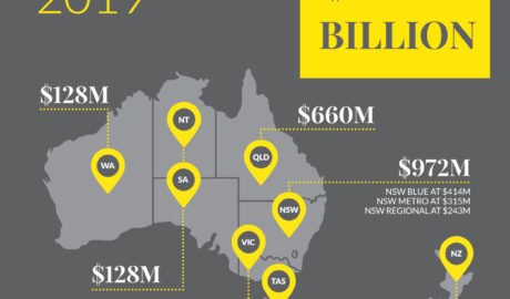 Ray White Group