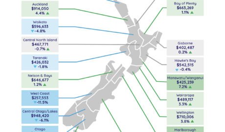 realestate.co.nz