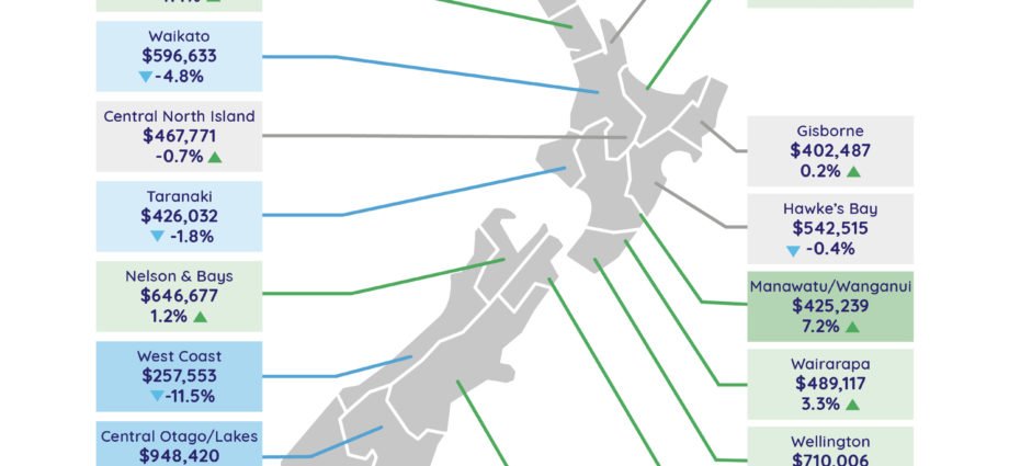 realestate.co.nz