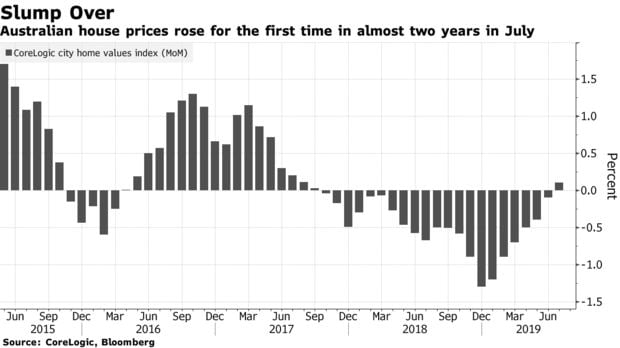 House prices