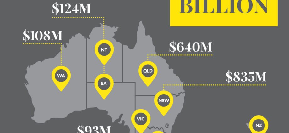 Ray White