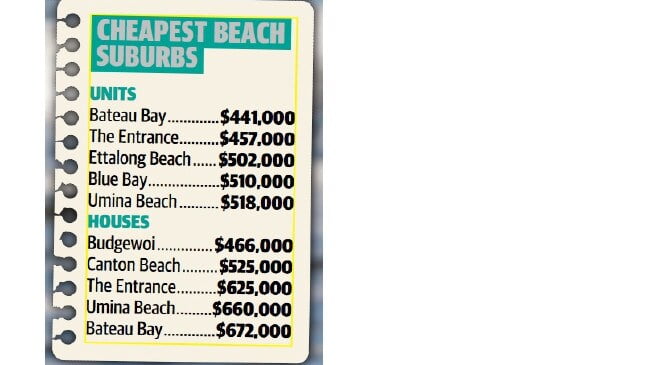 cheapest beach suburbs