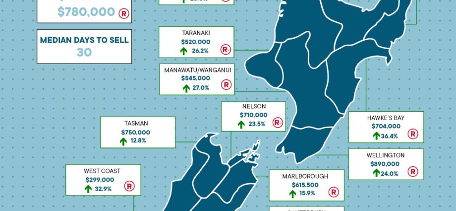NZ property
