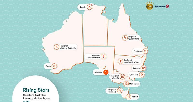 Australian property markets