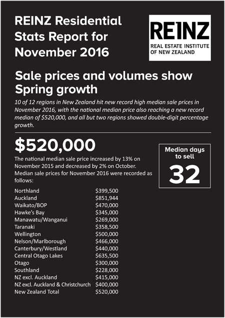 stats-table-nov-2016