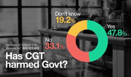 Capital Gains Tax Poll