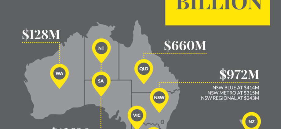 Ray White Group