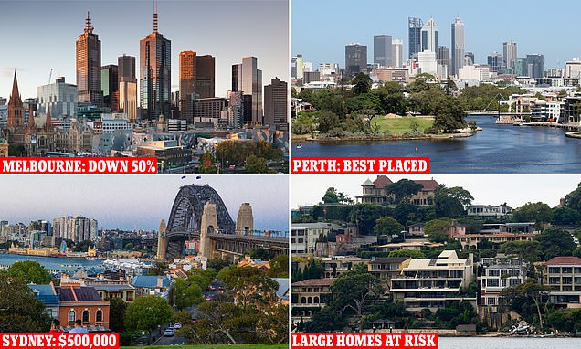 Australian property market