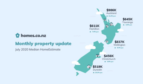 Monthly Property Update