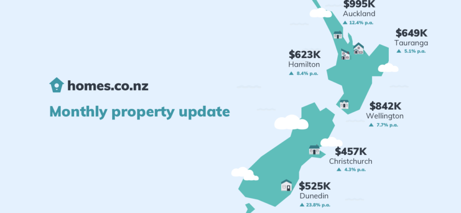 homes.co.nz