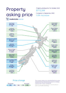 Asking Price