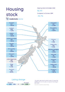 Housing Stock