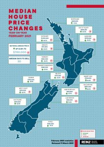 NZ Property