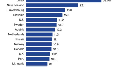 Global Home Prices