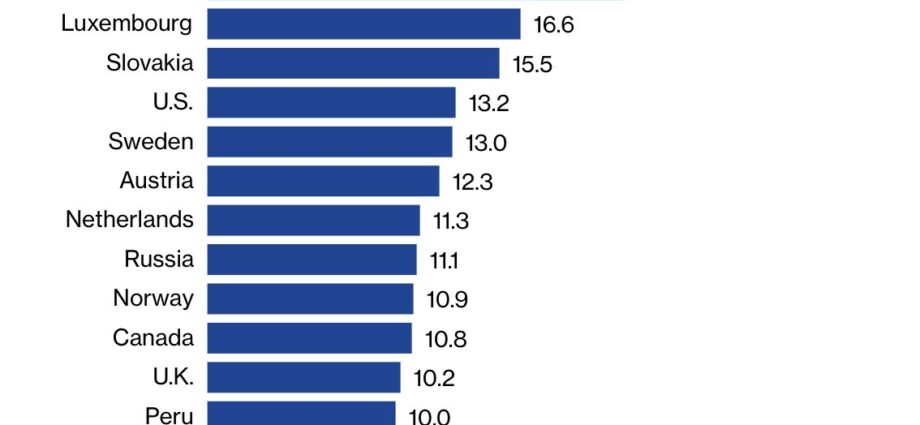 Global Home Prices