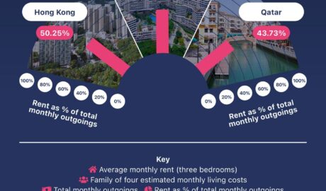 Rental payments