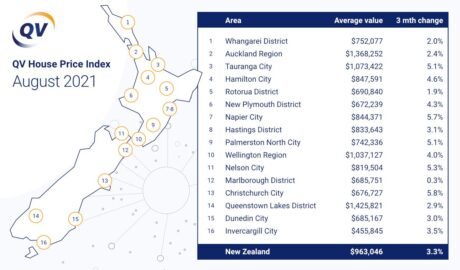 New Zealand's housing market