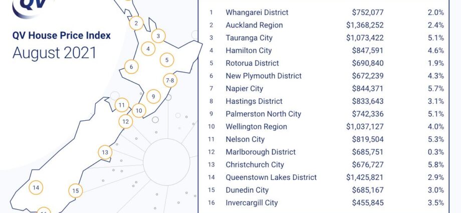 New Zealand's housing market