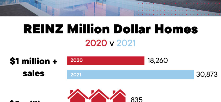 Million Dollar Homes_infographic