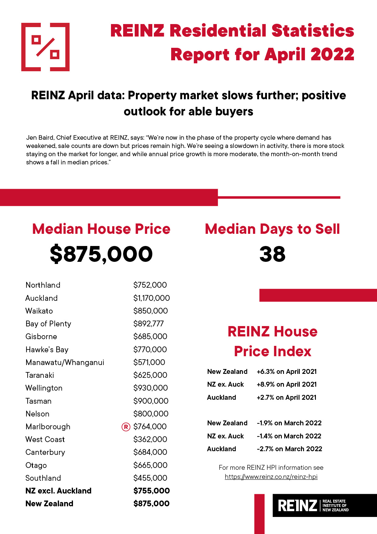 REINZ Stats