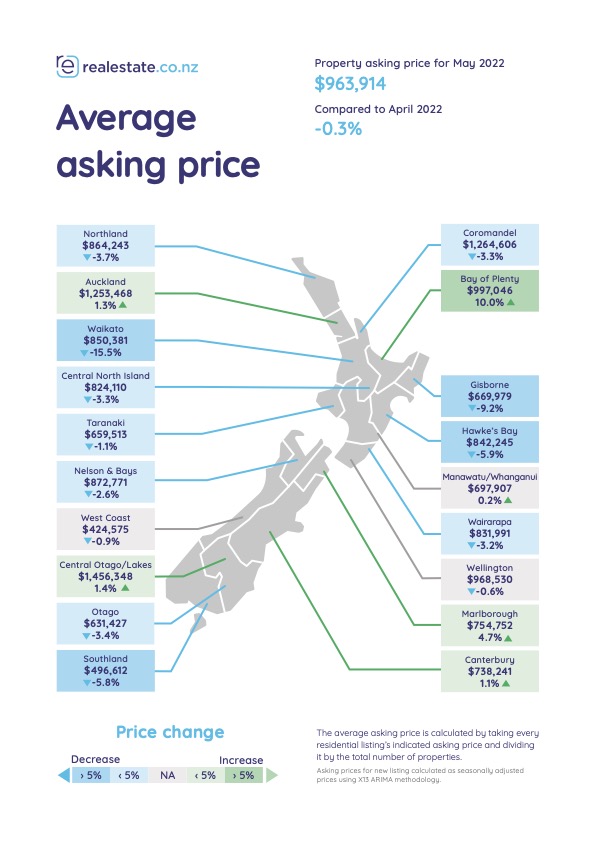 Average asking price map - May 2022