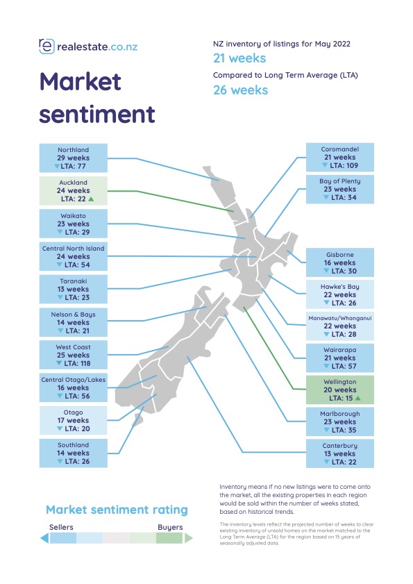 Market sentiment map - May 2022