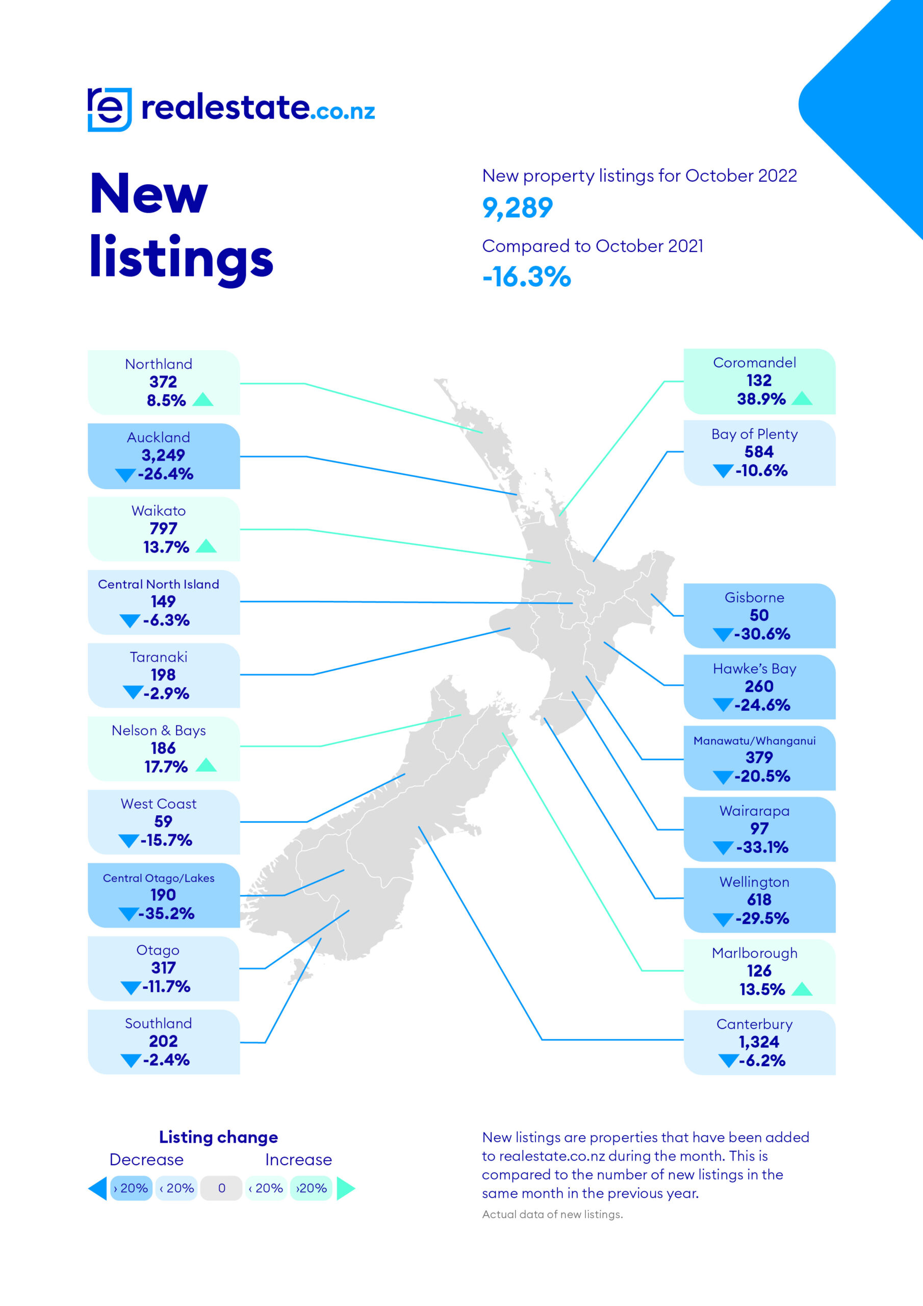 New listings - realestate.co.nz - October 2022