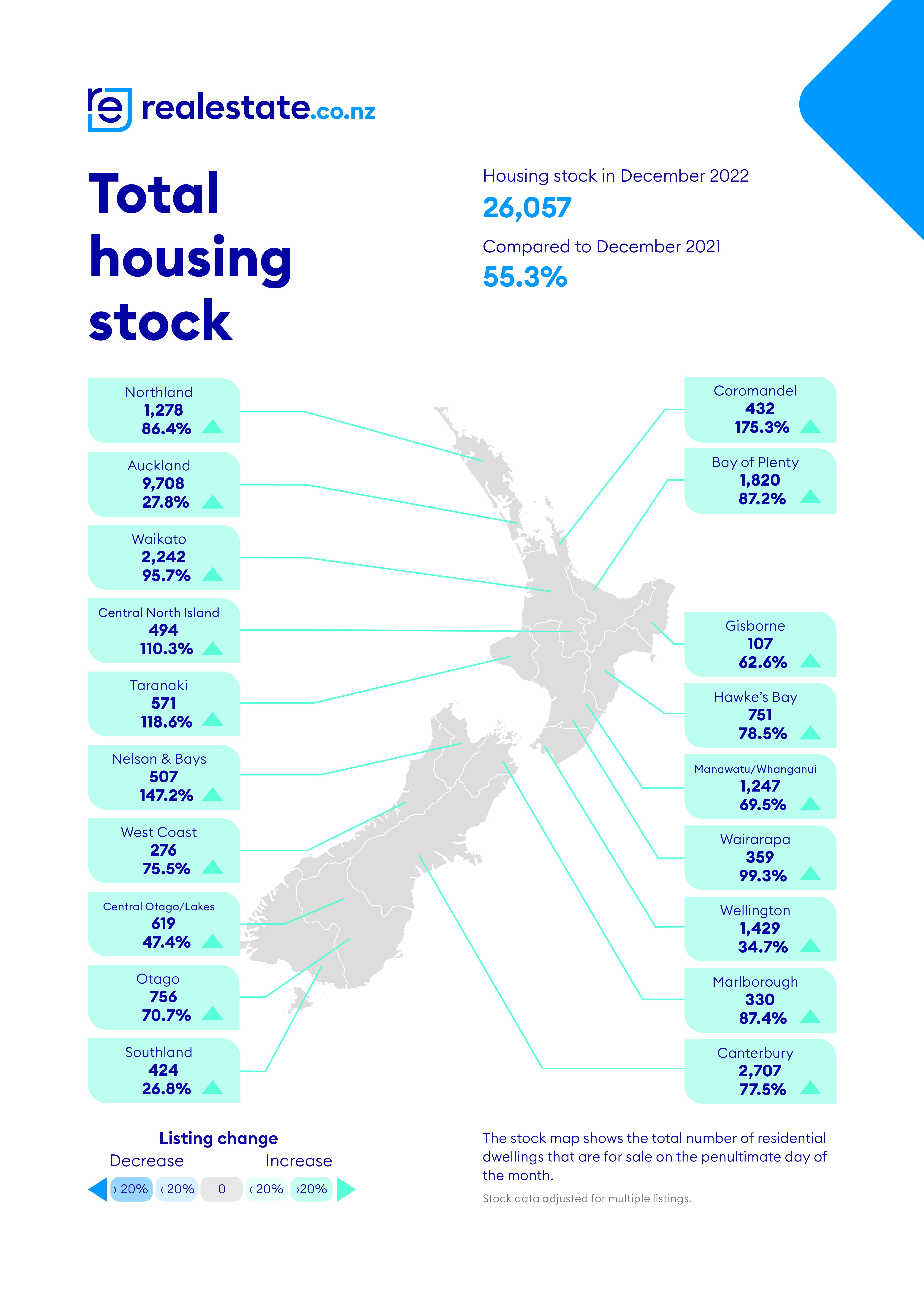 realestate.co.nz Total Housing Stock December 2022