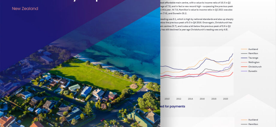 CoreLogic Housing Affordability Report