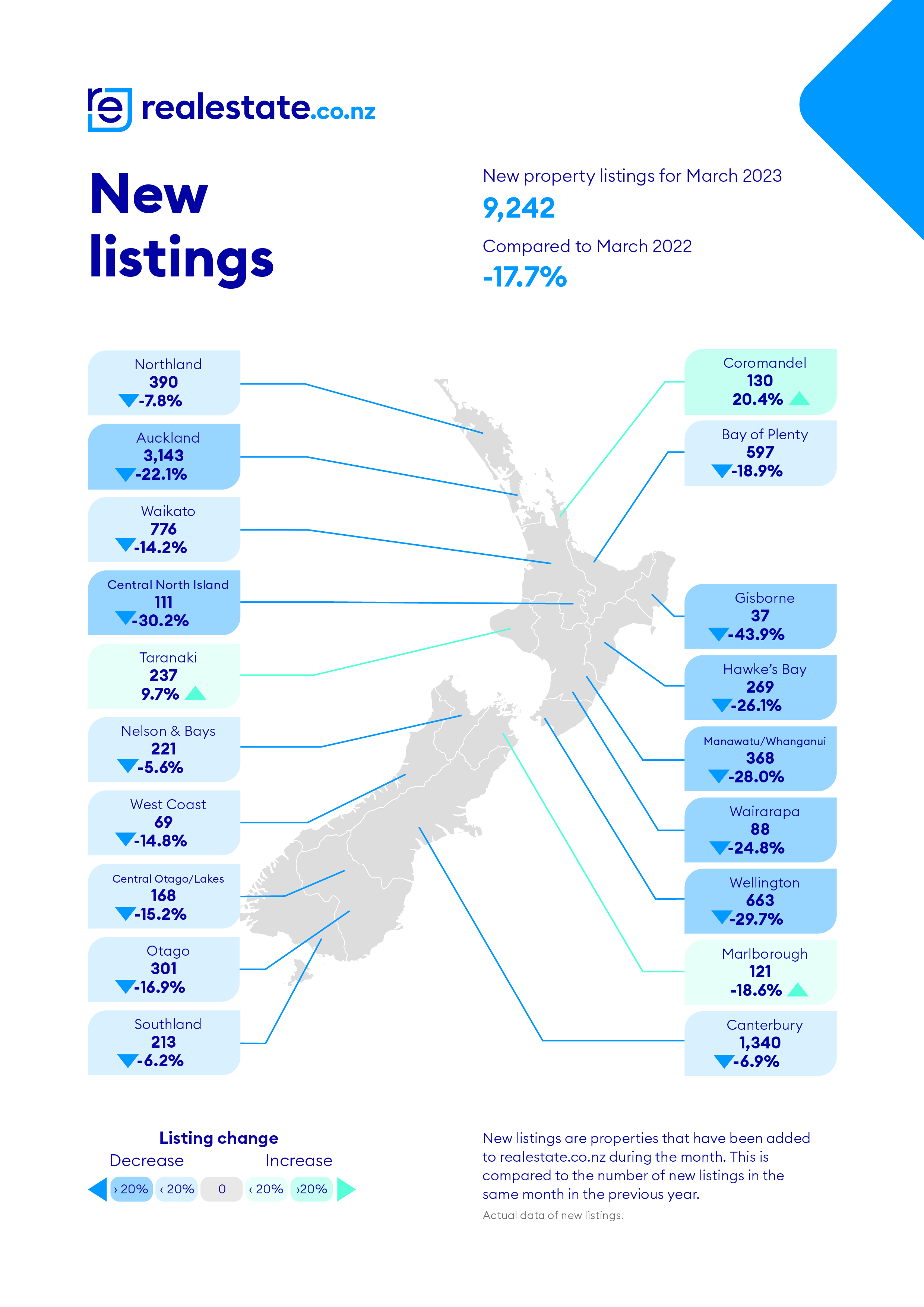 New Listings realestate.co.nz Mar 23