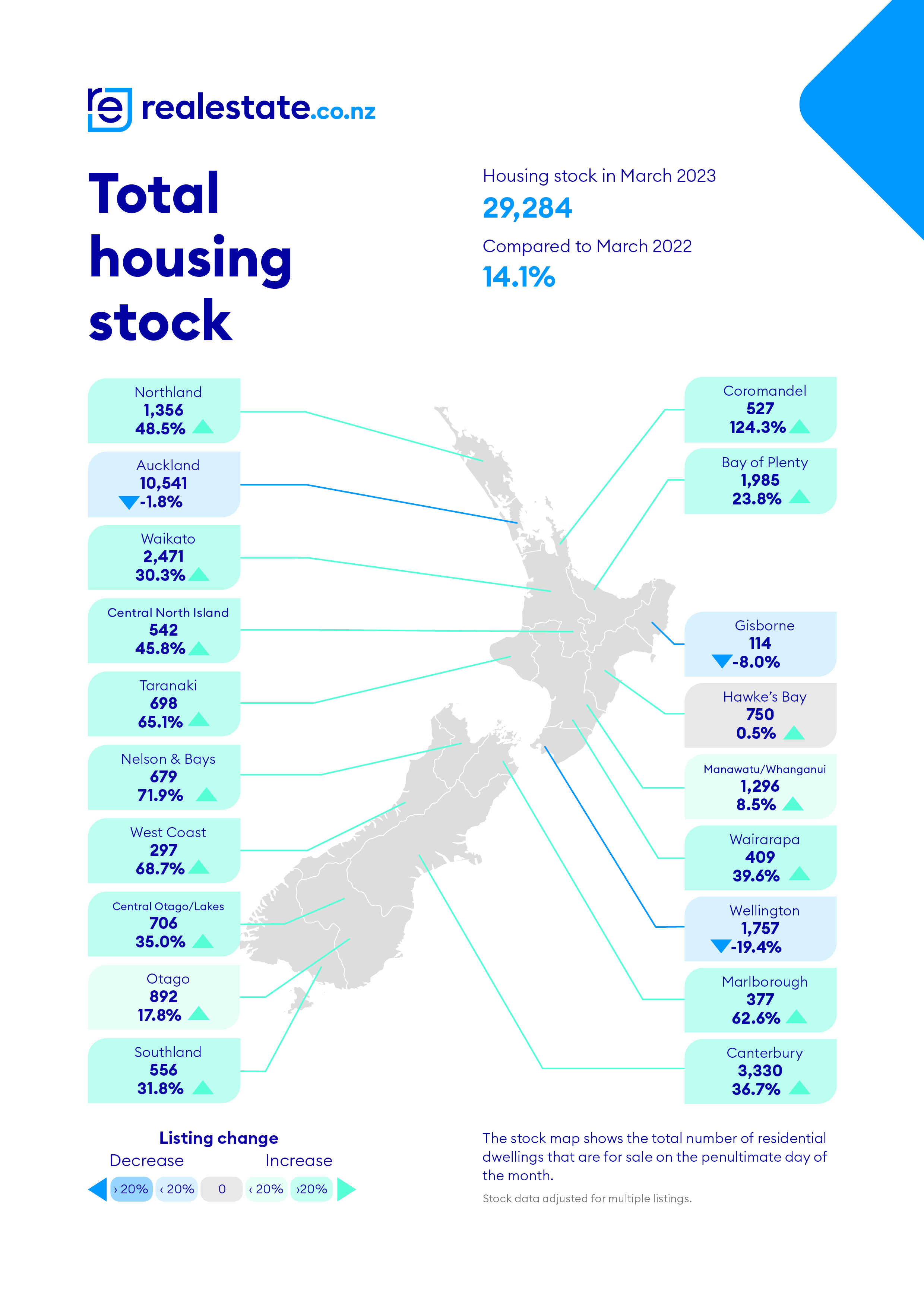 Stock realestate.co.nz Mar 23