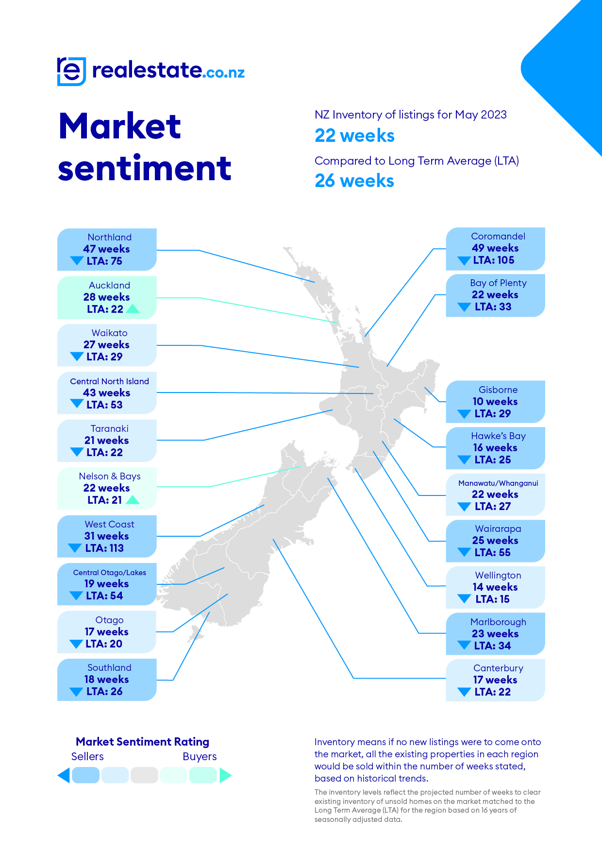 RE sentiment May 23