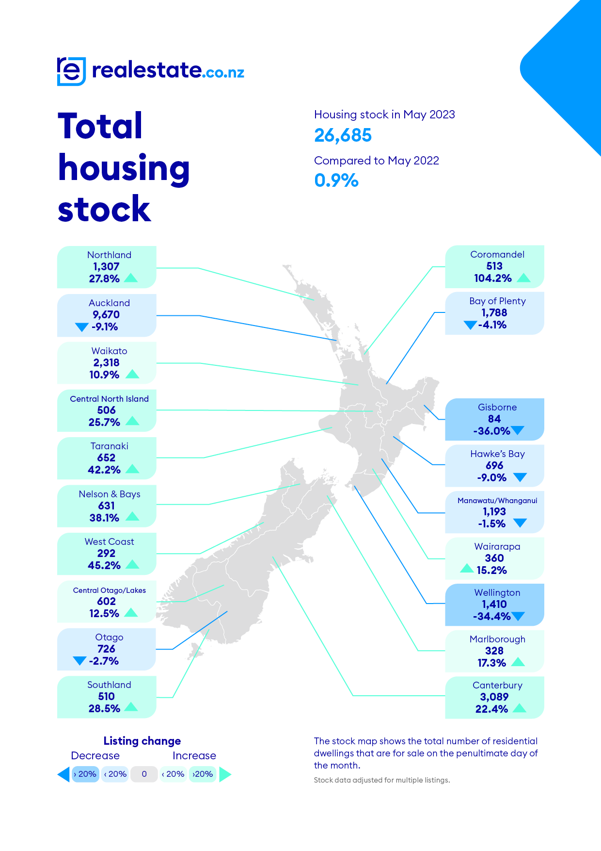 RE total stock May 23