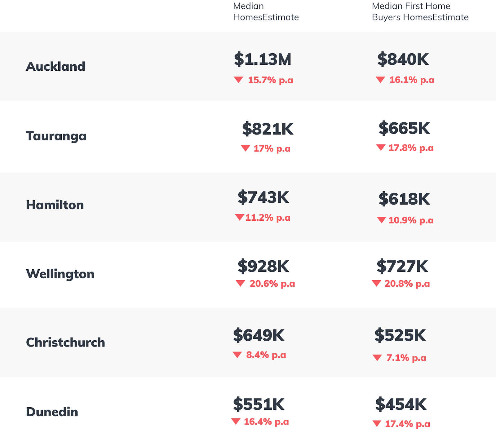 Monthly-property-report-table