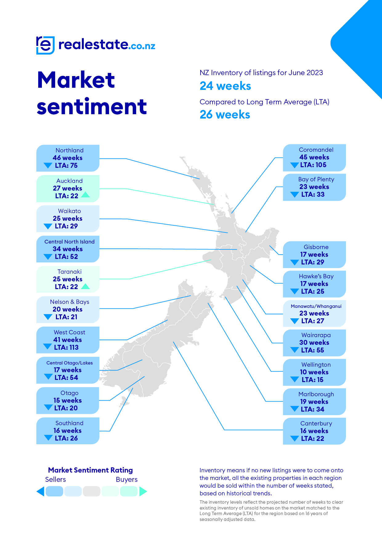 Market Sentiment June 2023 realestate.co.nz