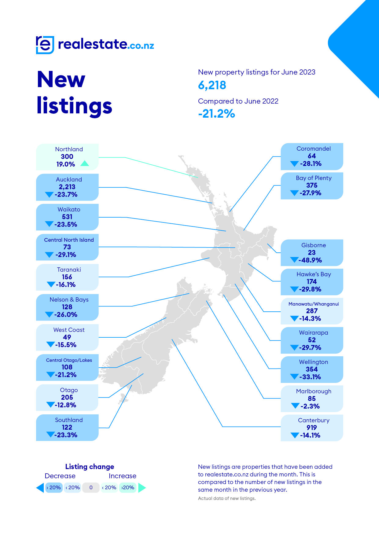 New listings June 2023 realestate.co.nz