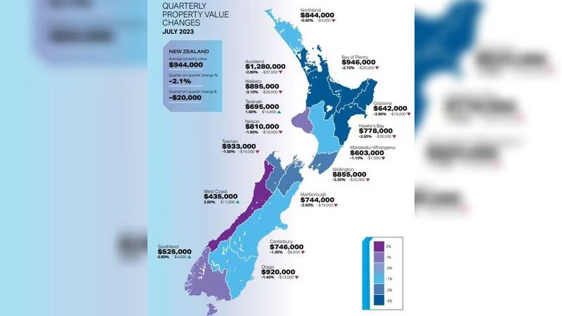 The average house price changes