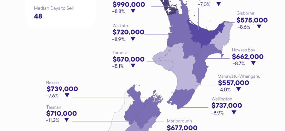 REINZ JULY 2023 Prices