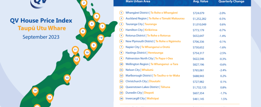 QV House Price Index