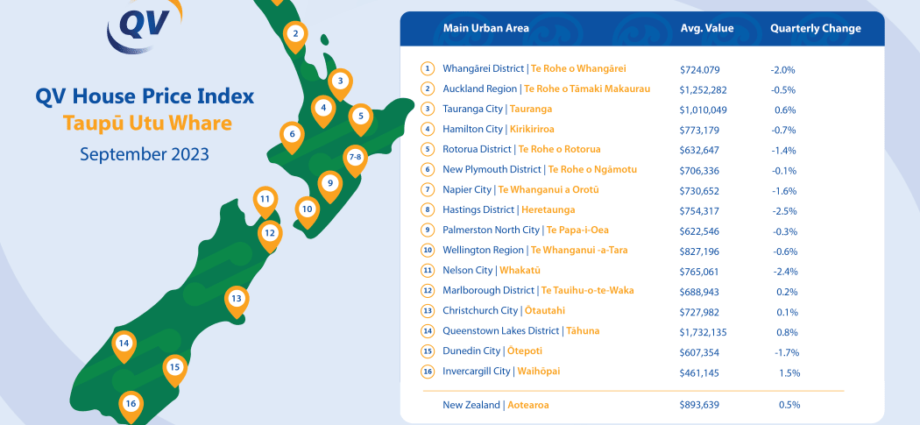 QV House Price Index