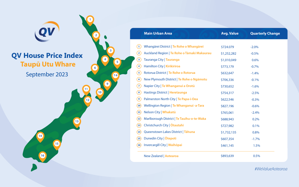 QV House Price Index