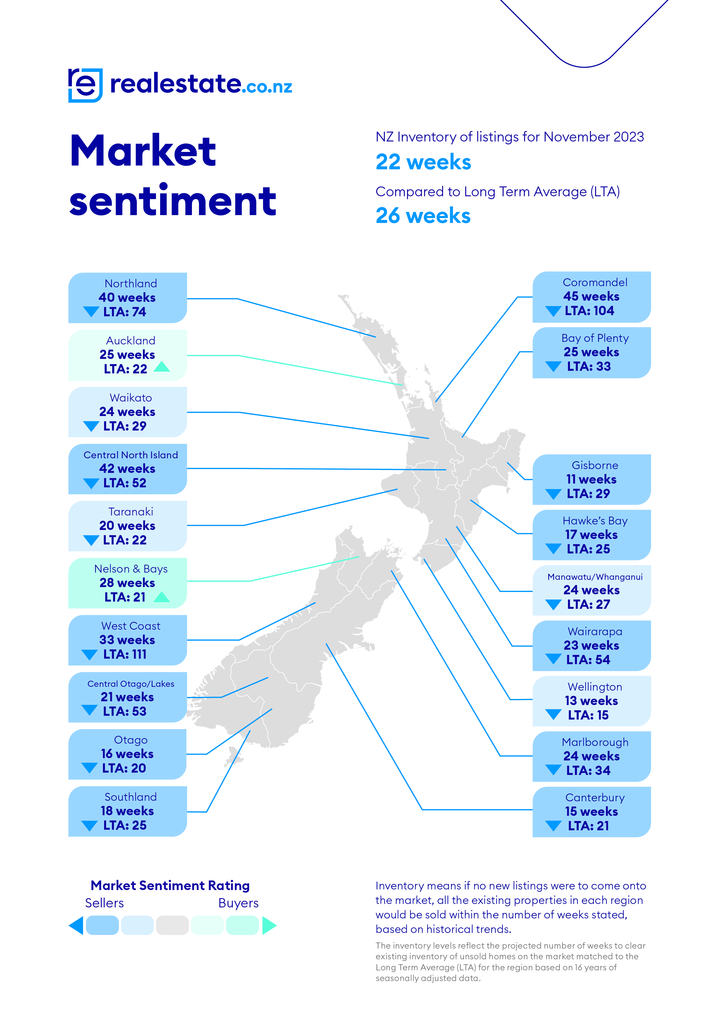 Market Sentiment Nov 2023 realestate.co.nz (1)