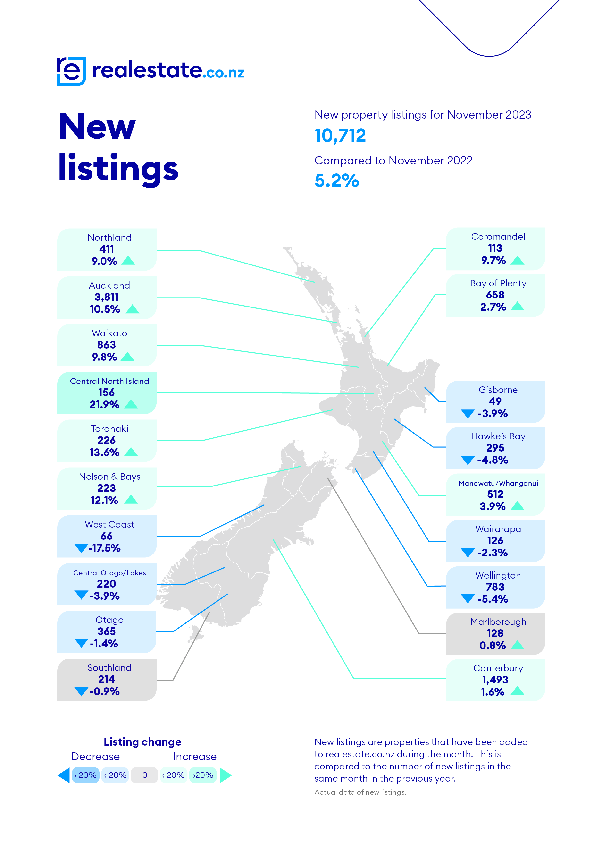 New Listings Nov 2023 realestate.co.nz