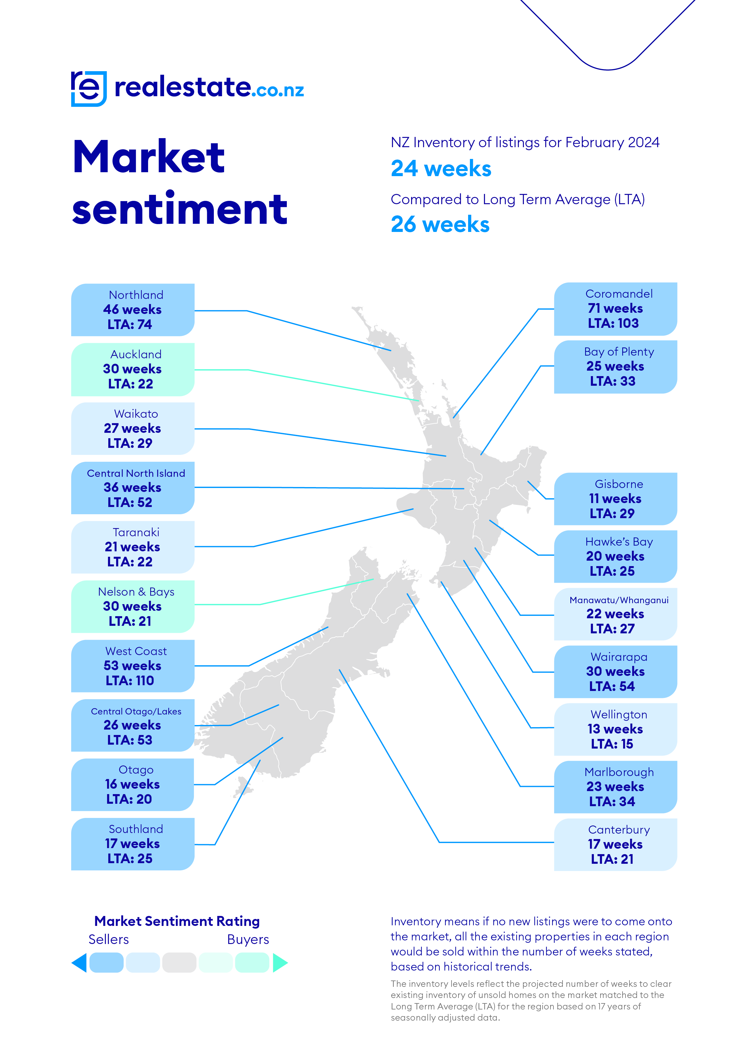 Market Sentiment Feb 2024 realestate.co.nz