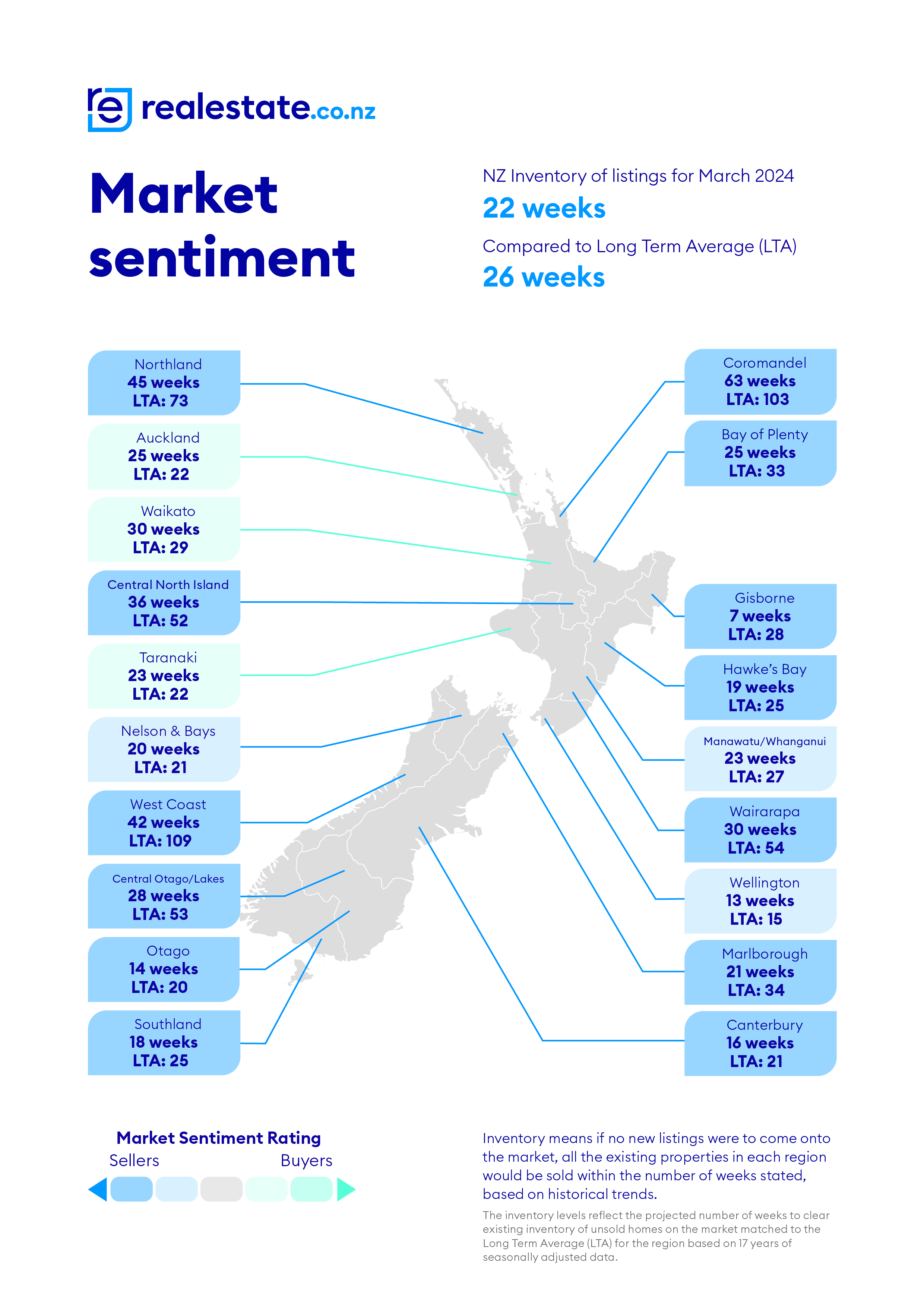 Market Sentiment March 2024 realestate.co.nz