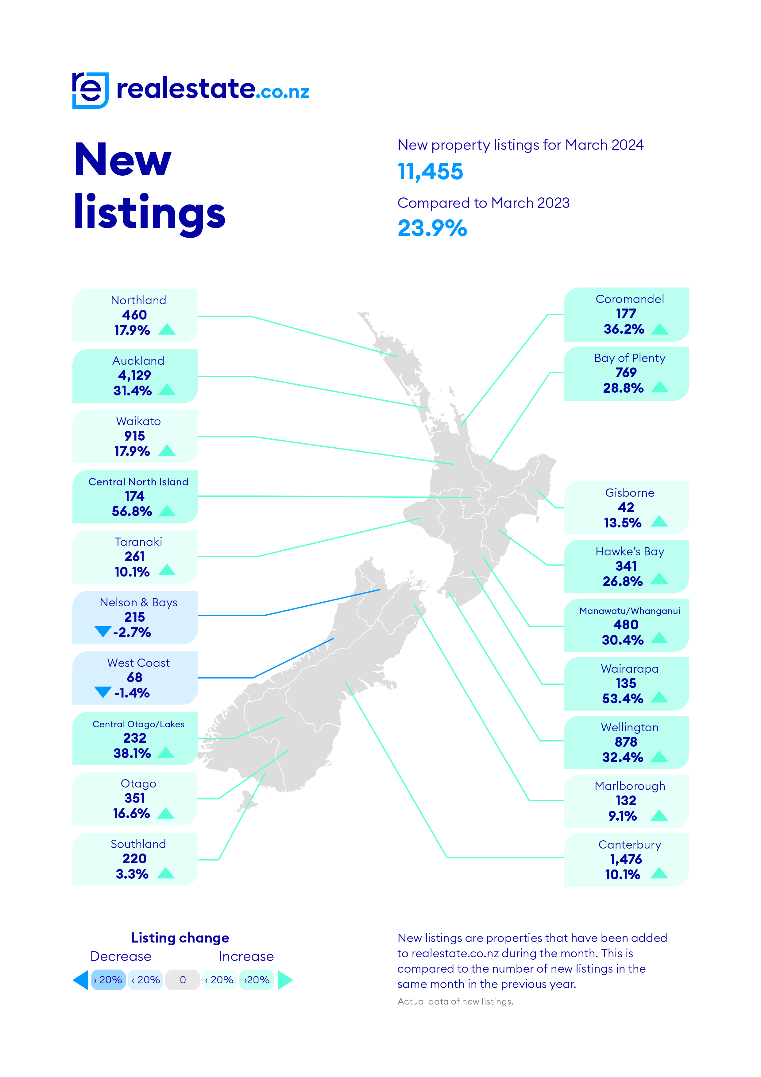 New Listings March 2024 realestate.co.nz