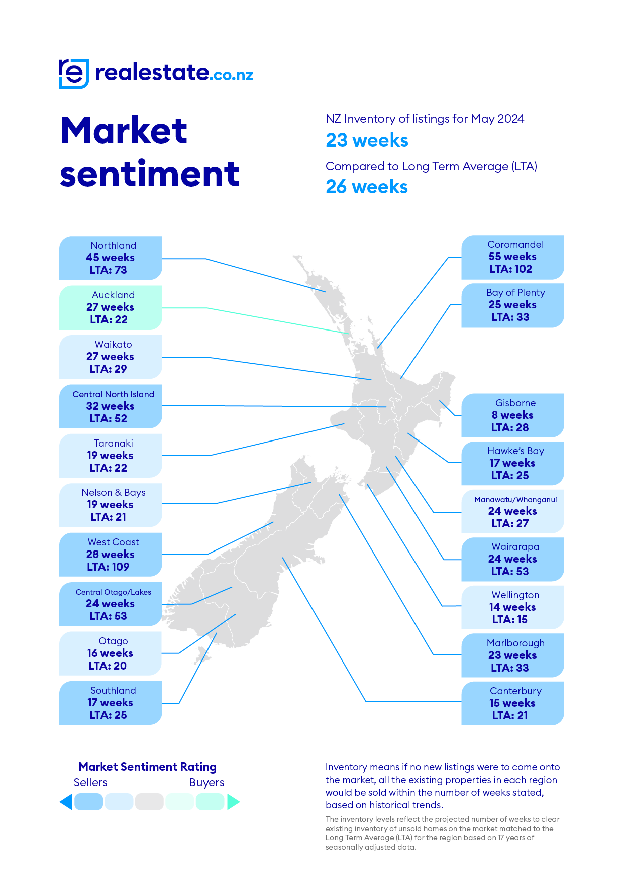 Market Sentiment May 2024 realestate.co.nz