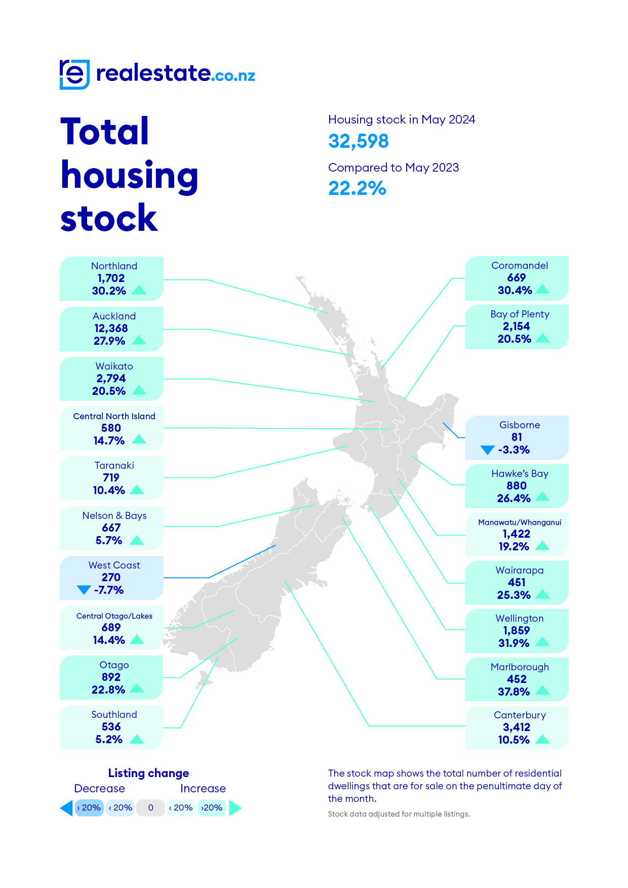 Sarah Wood, CEO of realestate.co.nz